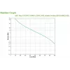 APC Easy UPS unterbrechungsfreie Stromversorgung (USV) Line-Interactive 1,2 kVA 650 W 4 AC-Ausgänge