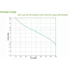 APC Easy UPS unterbrechungsfreie Stromversorgung (USV) Line-Interactive 1,6 kVA 900 W 6 AC-Ausgänge