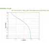 APC BVX700LI-GR unterbrechungsfreie Stromversorgung (USV) Line-Interactive 0,7 kVA 360 W 2 AC-Ausgänge