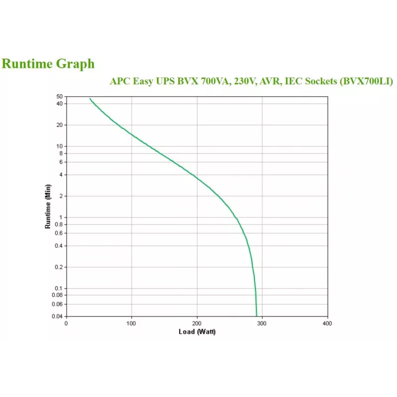 APC BVX700LI unterbrechungsfreie Stromversorgung (USV) Line-Interactive 0,7 kVA 360 W 4 AC-Ausgänge