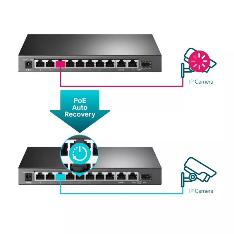 Managed Switch TP-Link TL-SG1210MPE 10-Port Gigabit mit 8-Port PoE+