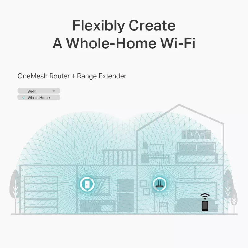 TP-Link Archer C6 WLAN-Router Fast Ethernet Dualband (2,4 GHz / 5 GHz) Weiß