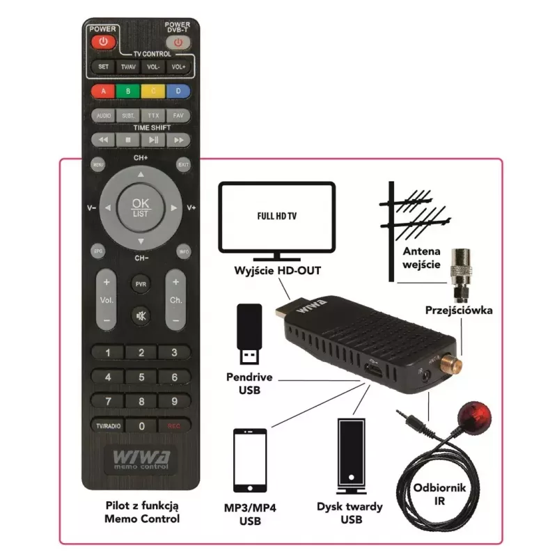 DVB-T/DVB-T2-Receiver WIWA H.265 MINI — H.265 HD Digitaler Terrestrischer Tuner, Full HD, HDMI, USB, 5V/1,5A