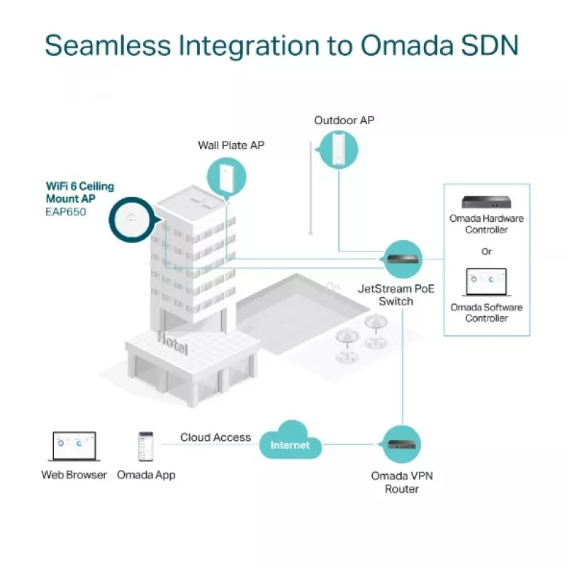TP-Link Omada AX3000 Deckenmontage WiFi 6 Access Point