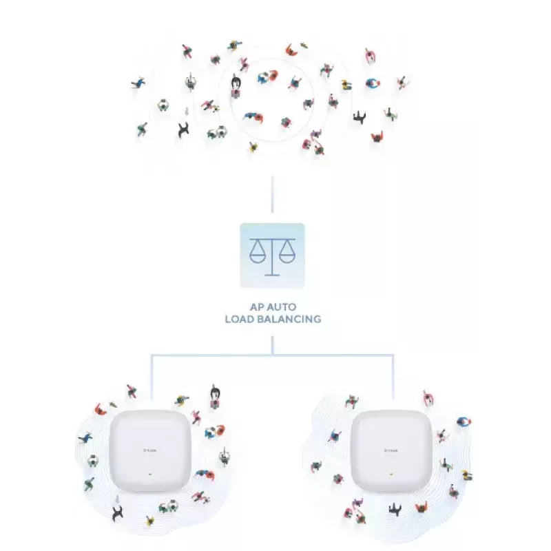 D-Link AX1800 Wi-Fi 6 Dual-Band PoE Access Point