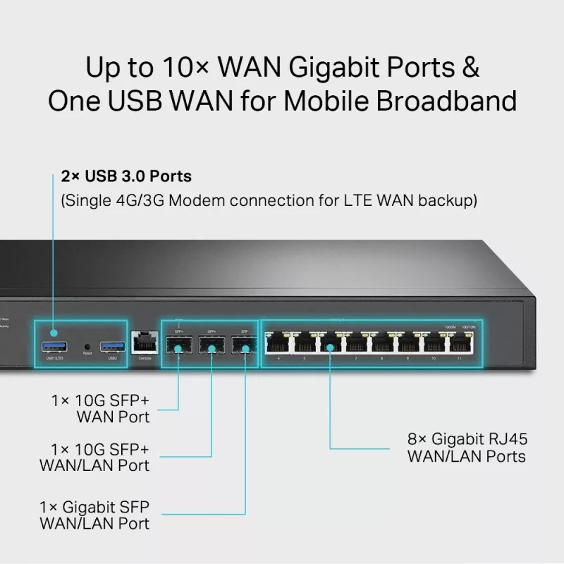 VPN-Router TP-Link Omada ER8411 mit 10G-Ports