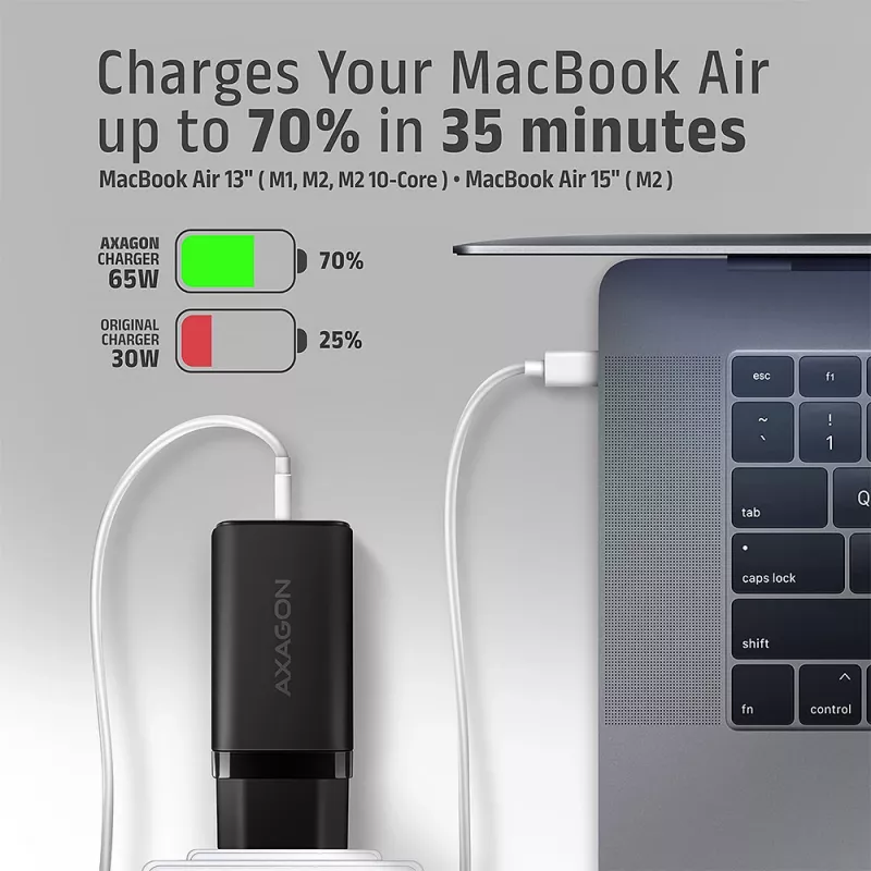 Axagon ACU-DPQ65 GaN-Wandladegerät 65W, 3 Anschlüsse (USB-A + Dual-USB-C), PD3.0/QC4+/PPS/Apple
