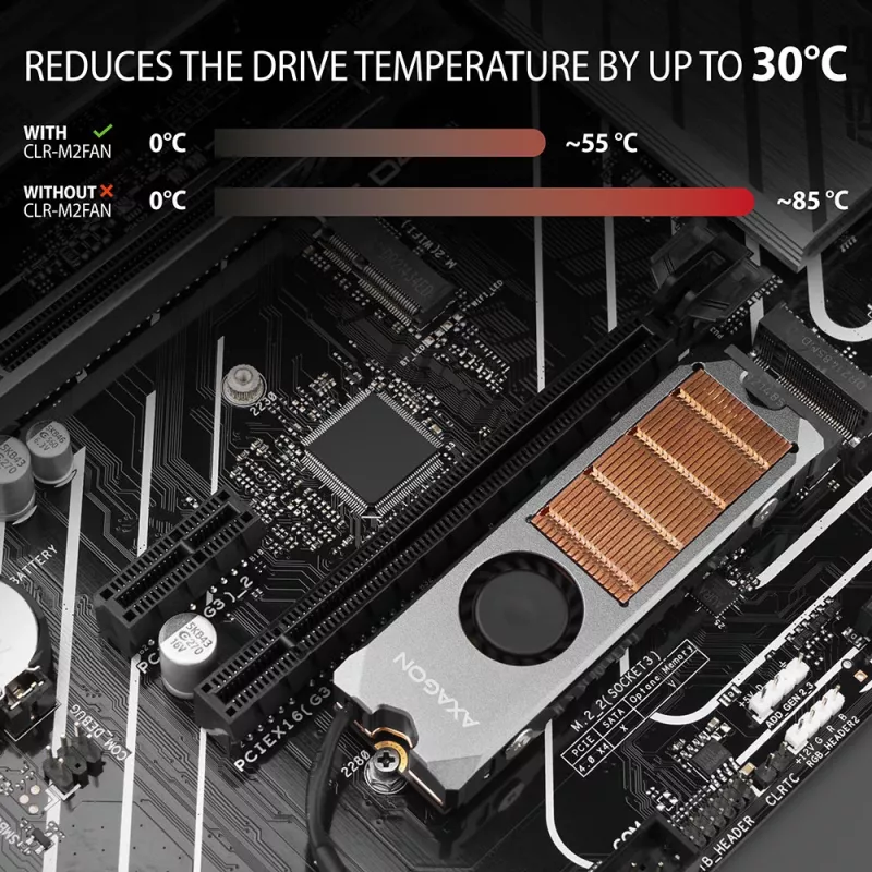 Axagon CLR-M2FAN Kupferkühlkörper mit Lüfter für einseitige und doppelseitige M.2-SSD-Laufwerke, Größe 2280, Höhe 13 mm.