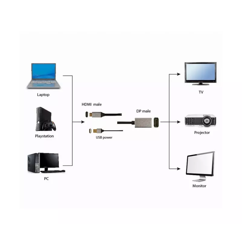 GEMBIRD Aktives 4K HDMI-Stecker auf DisplayPort-Stecker Adapterkabel, 2 m – Schwarz
