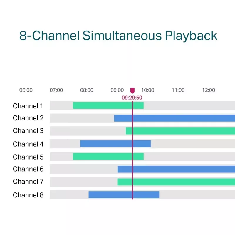 TP-Link VIGI 8-Kanal PoE+ Netzwerk-Videorekorder
