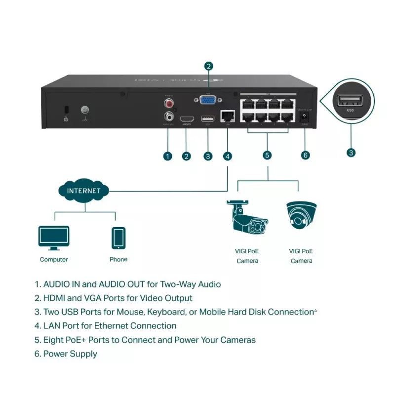 TP-Link VIGI 8-Kanal PoE+ Netzwerk-Videorekorder