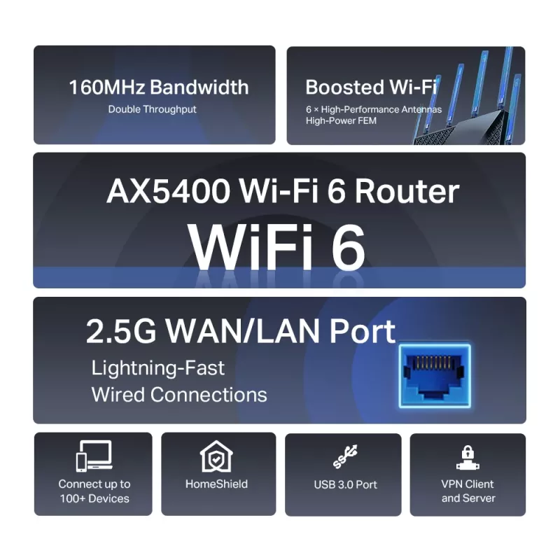 TP-Link Archer AX5400 Multi-Gigabit WiFi 6 Router, Wi-Fi 6 (802.11ax), Dualband (2,4 GHz / 5 GHz), Ethernet LAN, Schwarz, Desktop-/Stangen-Router