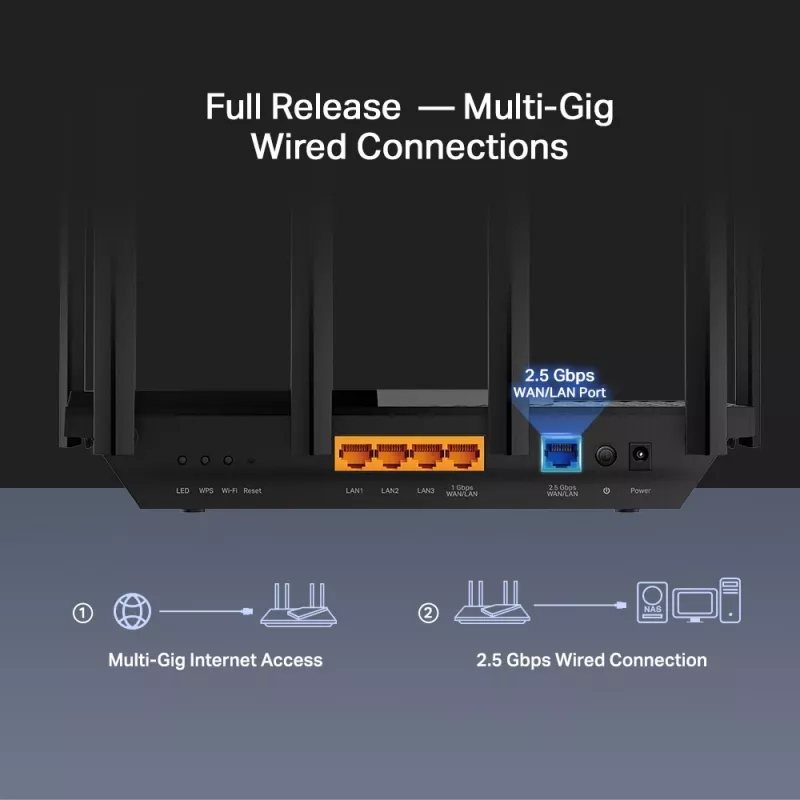 TP-Link Archer AX5400 Multi-Gigabit WiFi 6 Router, Wi-Fi 6 (802.11ax), Dualband (2,4 GHz / 5 GHz), Ethernet LAN, Schwarz, Desktop-/Stangen-Router
