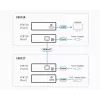 ATEN HDMI Extender über 1 CAT5e/6-Kabel (100 m), 4Kx2K, 3-fach kaskadierbar / HDBaseT