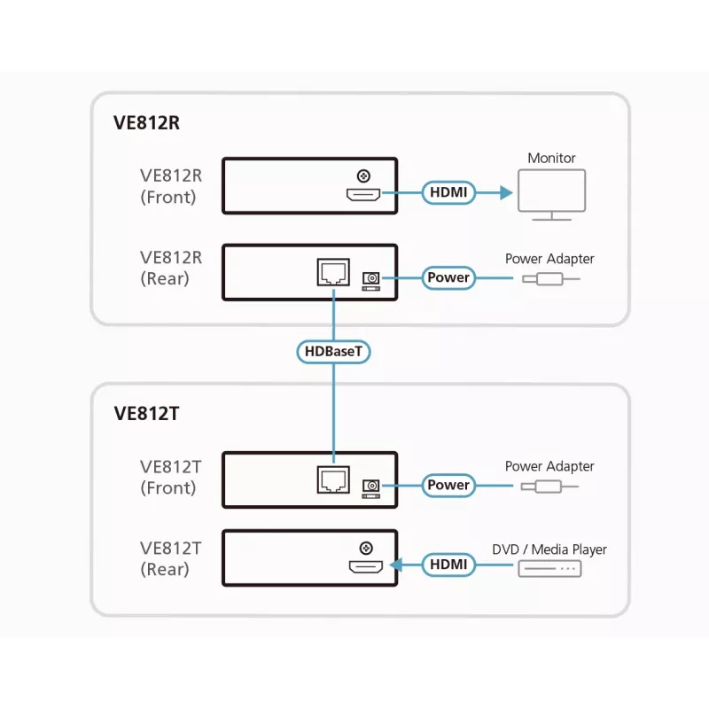 ATEN HDMI Extender über 1 CAT5e/6-Kabel (100 m), 4Kx2K, 3-fach kaskadierbar / HDBaseT
