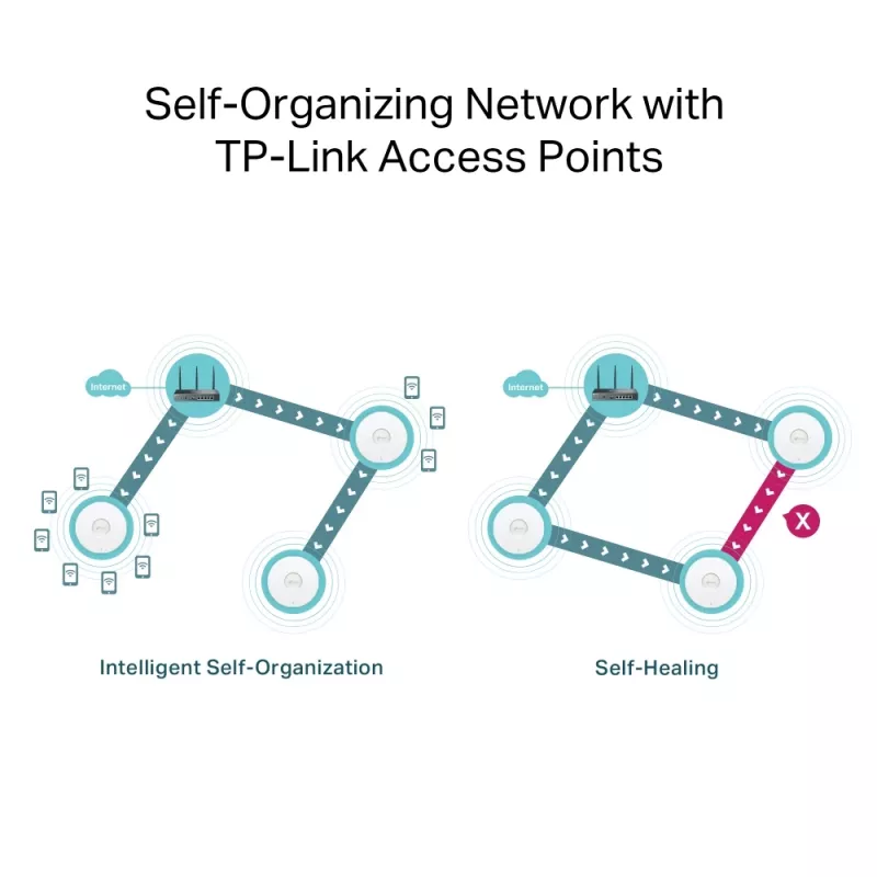 Router TP-Link Omada AX3000 Dualband-Wi-Fi 6