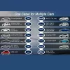 Elektrofahrzeug-Wandladegerät QOLTEC Mobiles Ladegerät 52470 Typ 2 3,5 kW 230 V mit LCD