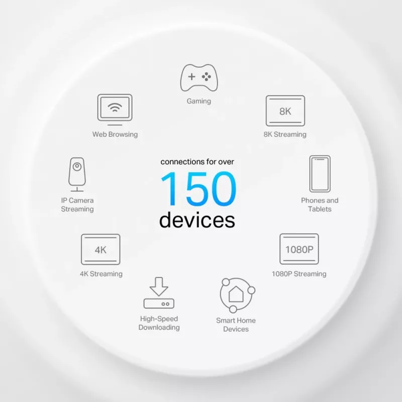 TP-Link AX3000 Whole Home Mesh Wi-Fi 6 System mit PoE, Weiß, Intern, Mesh-System, 420 m², Dual-Band (2,4 GHz / 5 GHz), Wi-Fi 6 (802.11ax)