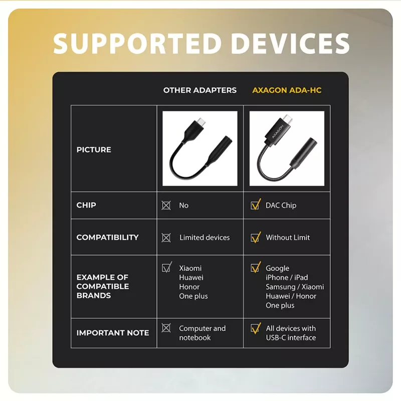 Axagon ADA-HC USB-C auf 3,5 mm Klinke – Hi-Res DAC Audio-Adapter, 384 kHz/32 Bit, Stereo