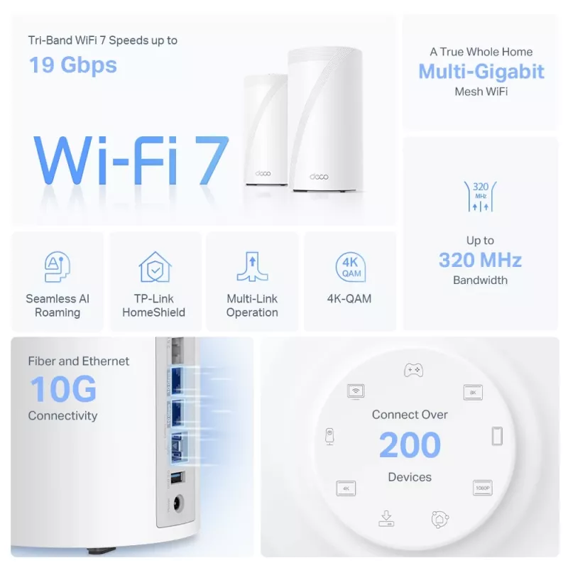 TP-Link BE19000 Whole Home Mesh Wi-Fi 7 System (Tri-Band), Weiß, Intern, Mesh-System, CE: