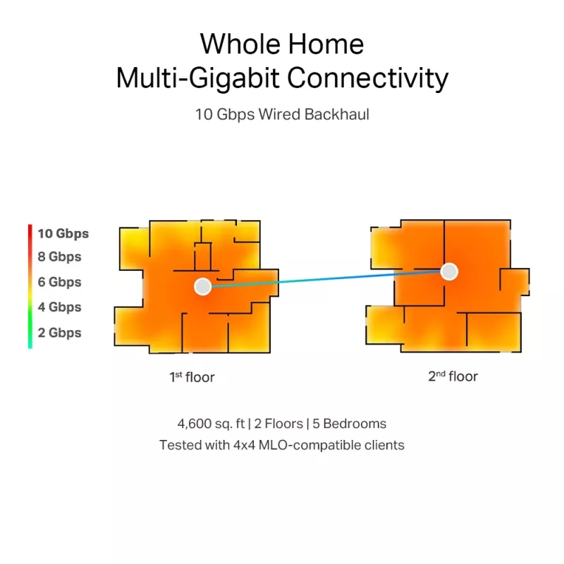 TP-Link BE19000 Whole Home Mesh Wi-Fi 7 System (Tri-Band), Weiß, Intern, Mesh-System, CE: