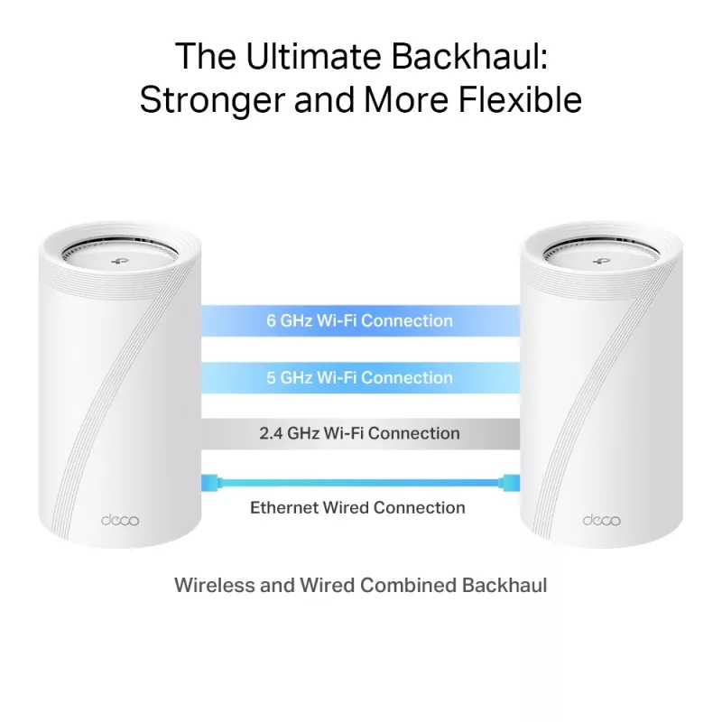 TP-Link BE19000 Whole Home Mesh Wi-Fi 7 System (Tri-Band), Weiß, Intern, Mesh-System, CE: