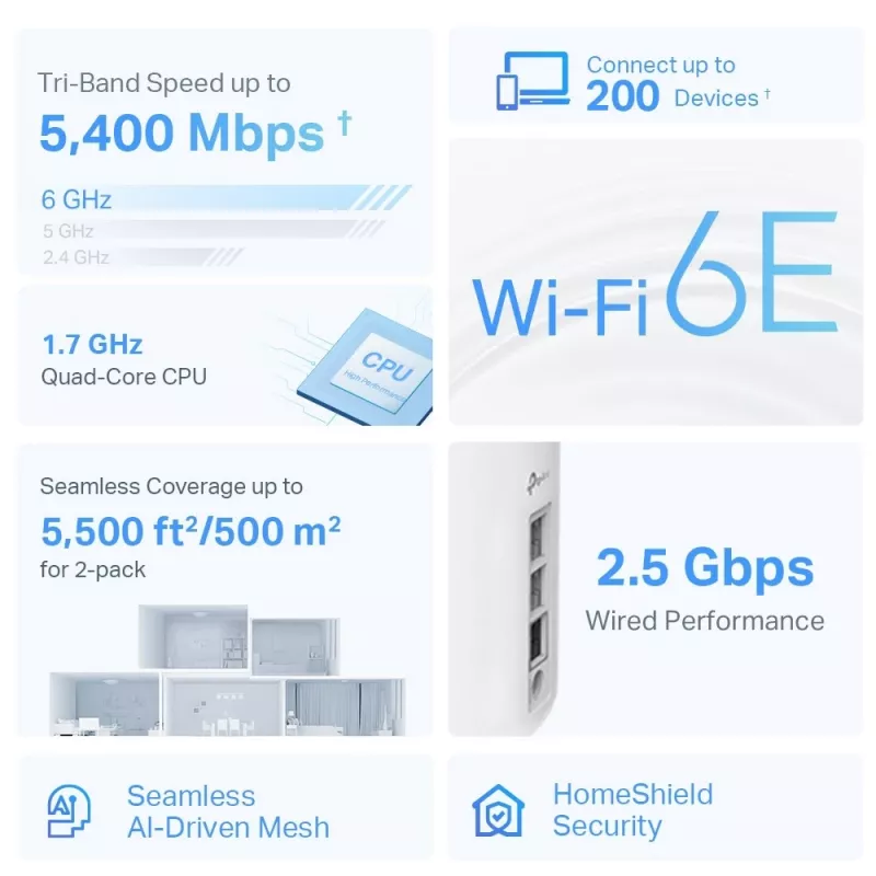 TP-Link AXE5400 Whole Home Mesh Wi-Fi 6E System (Tri-Band), Weiß, Intern, Mesh-System, 500 m², FCC:
