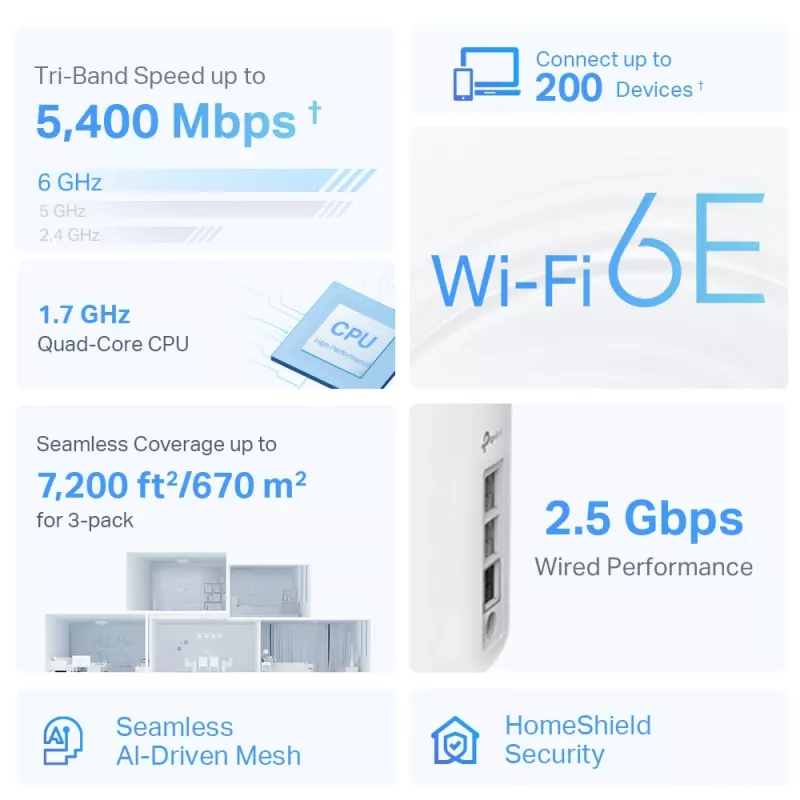 TP-Link AXE5400 Whole Home Mesh Wi-Fi 6E System (Tri-Band), Weiß, DECO XE75 PRO (3-PACK)