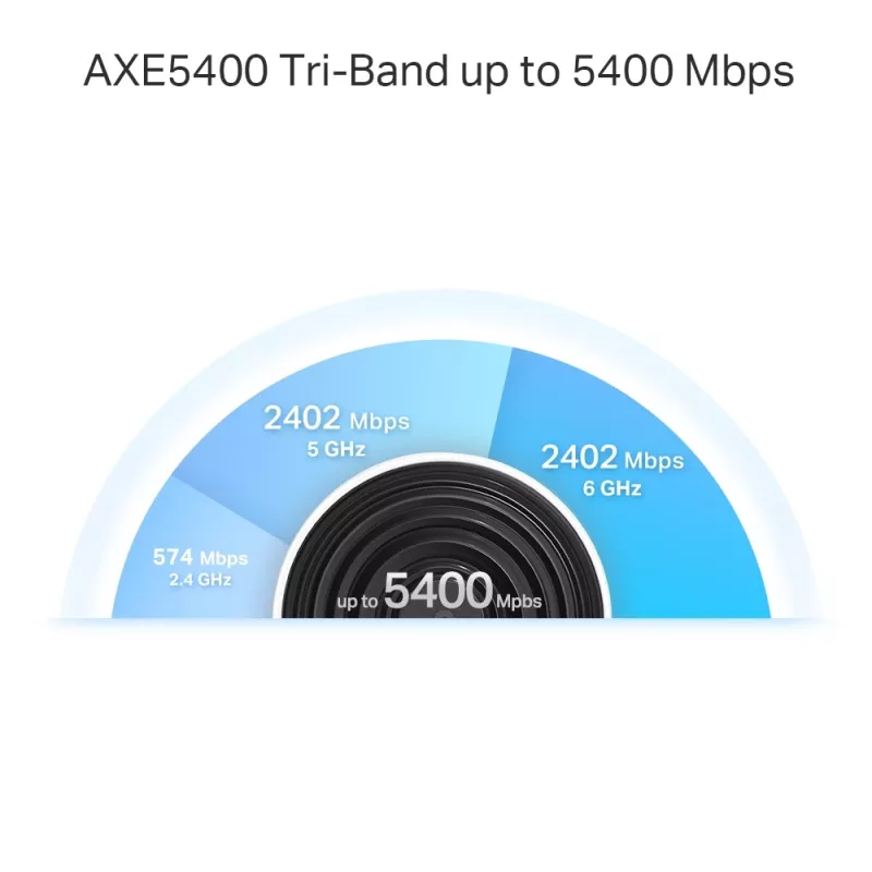 TP-Link AXE5400 Whole Home Mesh Wi-Fi 6E System (Tri-Band), Weiß, DECO XE75 PRO (3-PACK)