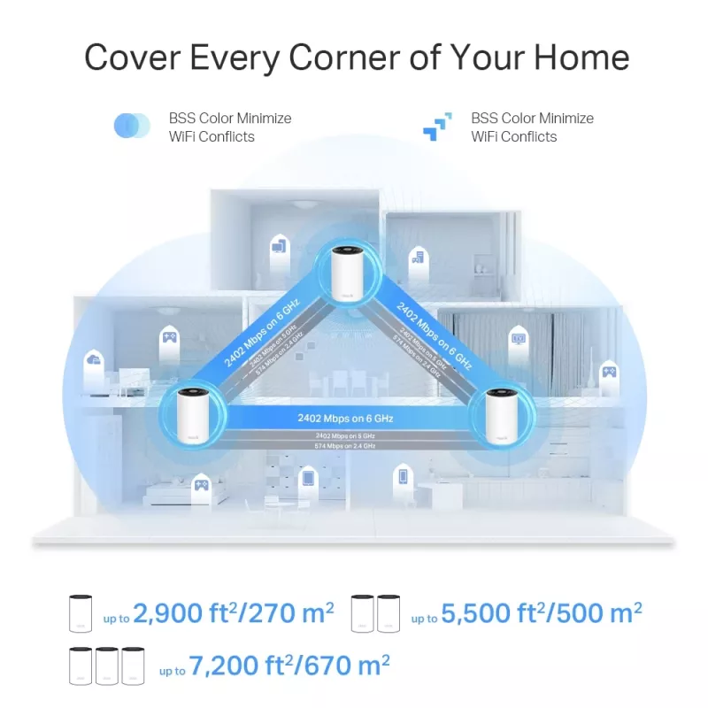 TP-Link AXE5400 Whole Home Mesh Wi-Fi 6E System (Tri-Band), Weiß, DECO XE75 PRO (3-PACK)