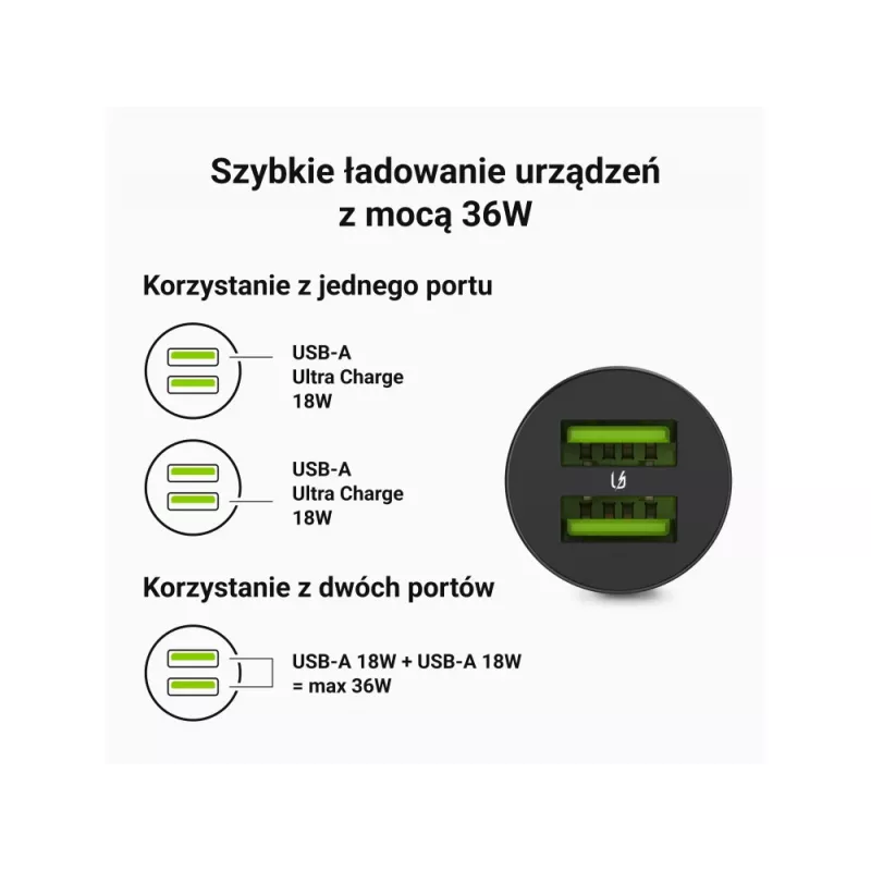 Auto-/Innenraum-Ladegerät Grün Cell CADM-GC-36AA 36W 2x USB-A Schwarz für 3,6–12V Stromquelle