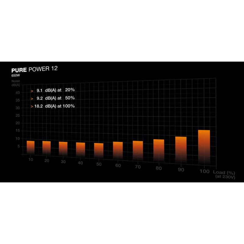 be quiet PURE POWER 12 650W Netzteil 20+4 pin ATX ATX Schwarz