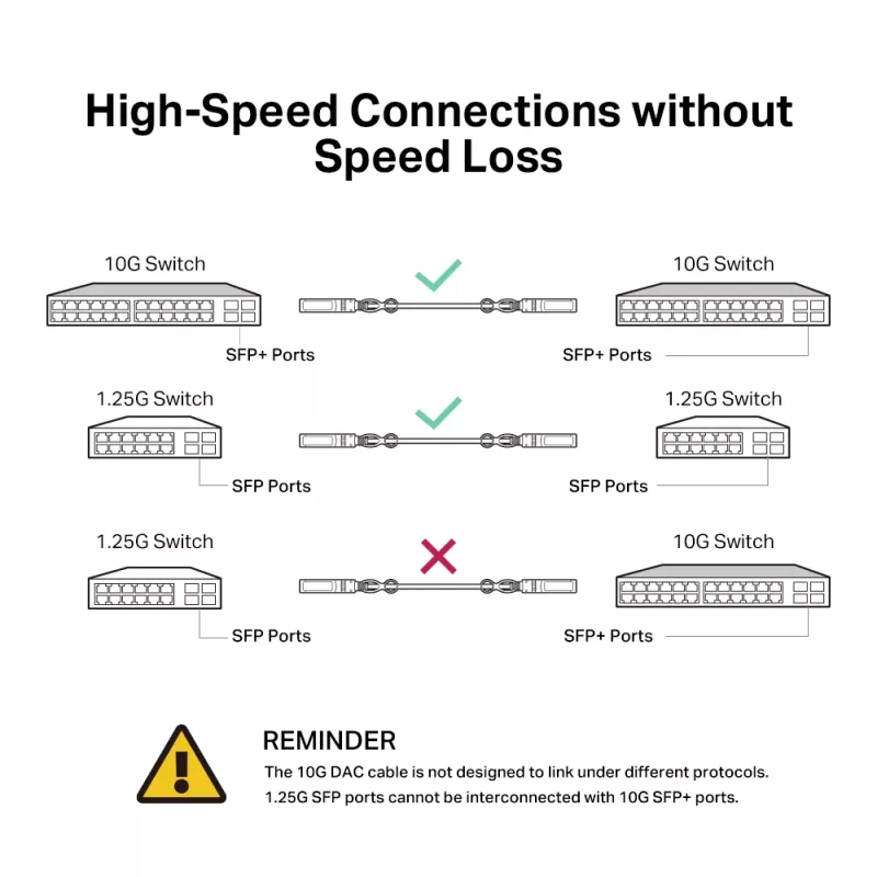 TP-Link 3 Meter 10G SFP+ Direct Attach Kabel, 3 m, DAC, SFP+, SFP+