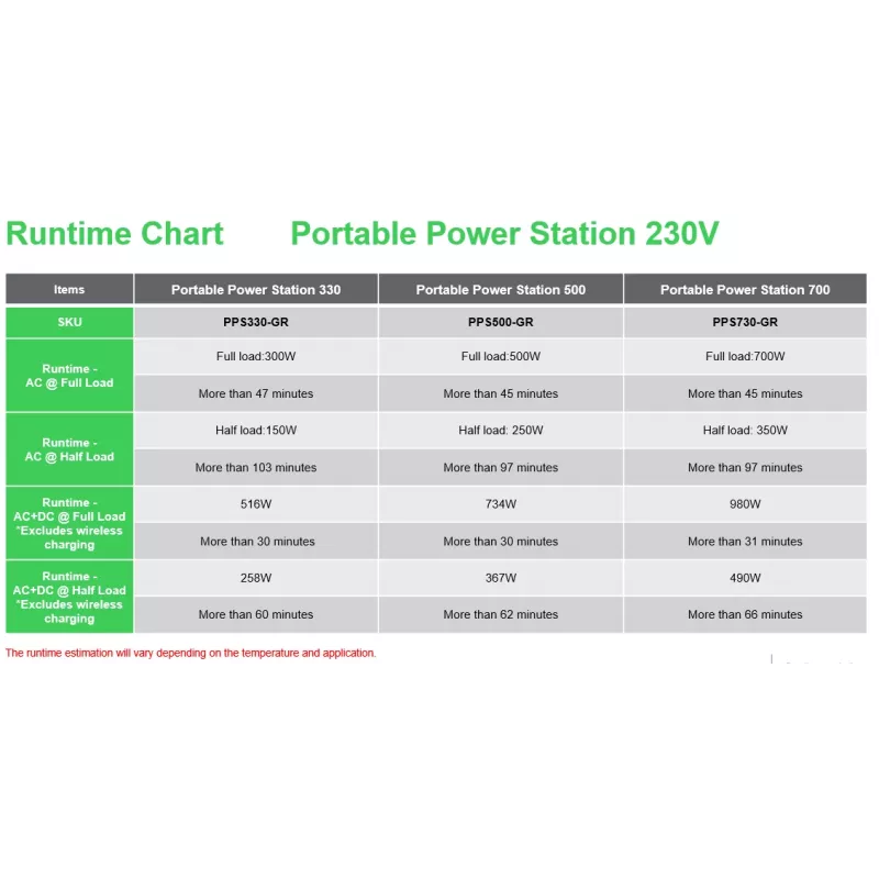 APC PPS330-GR tragbare Powerstation Lithium-Ionen (Li-Ion) 531 W 3,3 kg