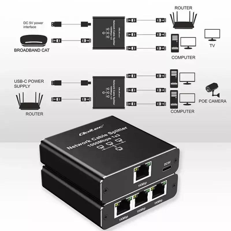 Ethernet-Splitter QOLTEC 52294 1x3 RJ45 mit USB-C-Stromversorgungseingang