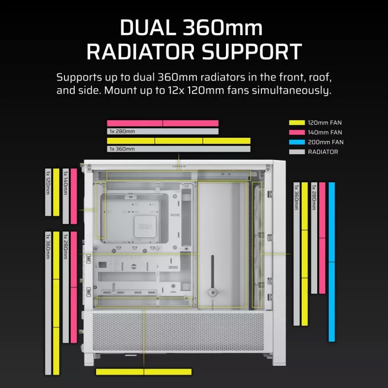 PC-Gehäuse CORSAIR FRAME 4000D RS Midi Tower Weiß — ATX, gehärtetes Glas, 3x120mm Frontlüfter, unterstützt 360/240/140mm Radiatoren