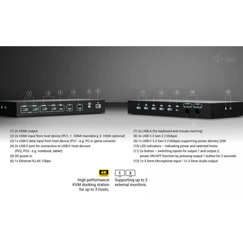 ITEC i-tec USB-C KVM Dock PRO für drei Hosts, Dual-Video, 2x Power Delivery (max. 92W), USB 3.2, 10 Gbit/s, Gigabit-Ethernet