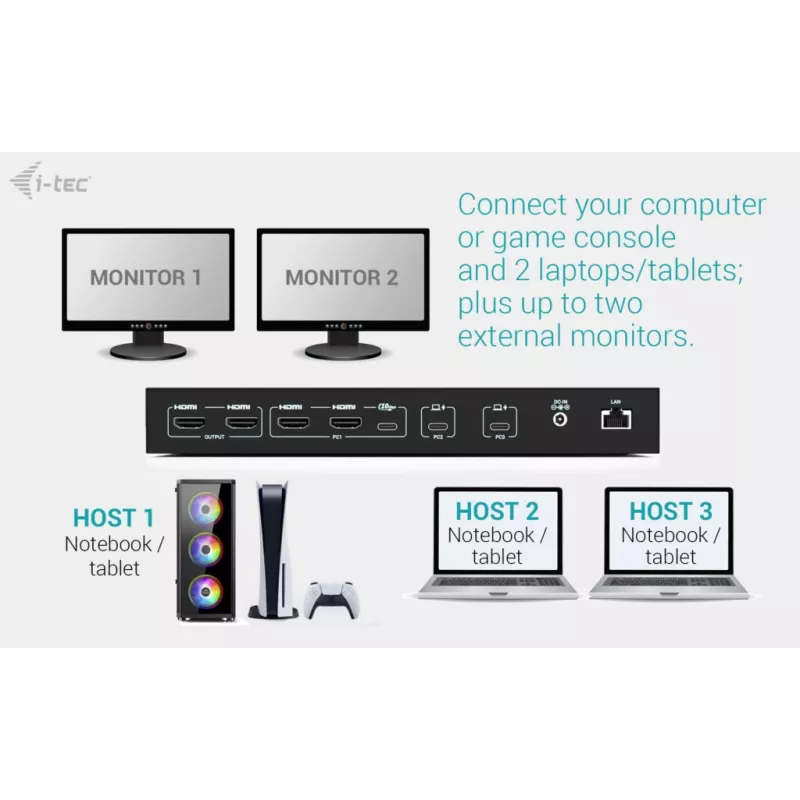 ITEC i-tec USB-C KVM Dock PRO für drei Hosts, Dual-Video, 2x Power Delivery (max. 92W), USB 3.2, 10 Gbit/s, Gigabit-Ethernet