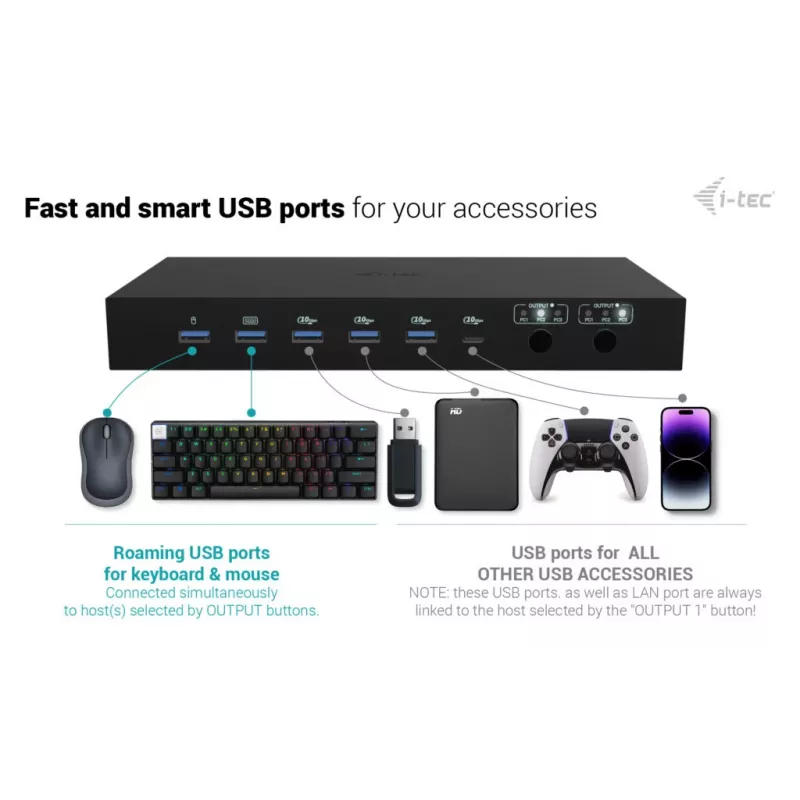 ITEC i-tec USB-C KVM Dock PRO für drei Hosts, Dual-Video, 2x Power Delivery (max. 92W), USB 3.2, 10 Gbit/s, Gigabit-Ethernet