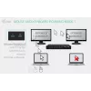 ITEC i-tec USB-C KVM Dock PRO für drei Hosts, Dual-Video, 2x Power Delivery (max. 92W), USB 3.2, 10 Gbit/s, Gigabit-Ethernet