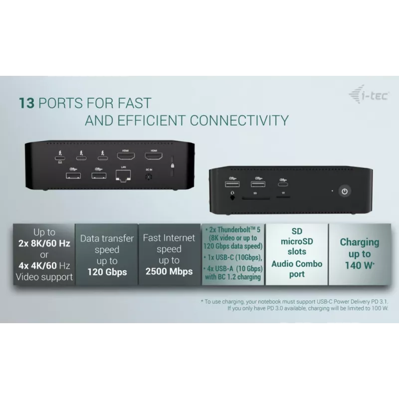 i-tec Thunderbolt5 Quattro Display Docking Station, 5x USB, 2,5 GLAN + Power Delivery 140W