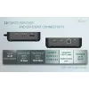 i-tec USB-C DP Dual HDMI Dockingstation mit Power Delivery 100 W + Universal-Ladegerät 100 W