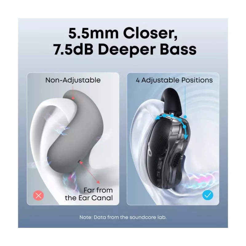 Kopfhörer Anker Innovations soundcore V40i Schwarz
