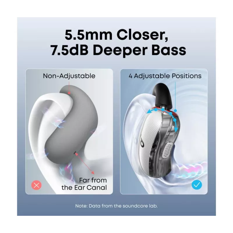 Kopfhörer Anker Innovations soundcore V40i Weiß