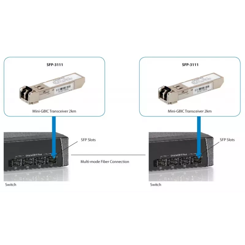 LevelOne 1.25Gbps Multimode SFP Transceiver, 2km, 1310nm