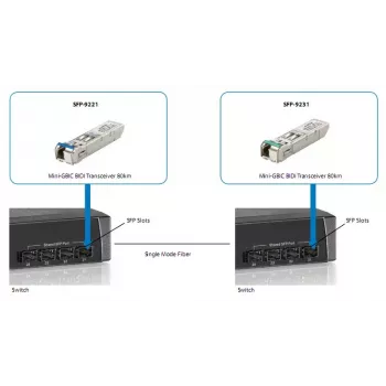LevelOne 1,25 Gbit/s Singlemode-BIDI-SFP-Transceiver, 10 km, TX 1310 nm / RX 1550 nm