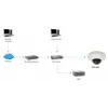 LevelOne HUBBLE Fixed Dome IP-Netzwerkkamera, 3 Megapixel, 802.3af PoE, vandalismusgeschützt