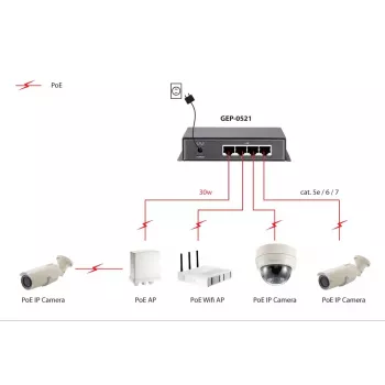 Unmanaged Switch LevelOne 5-Port Gigabit PoE Switch