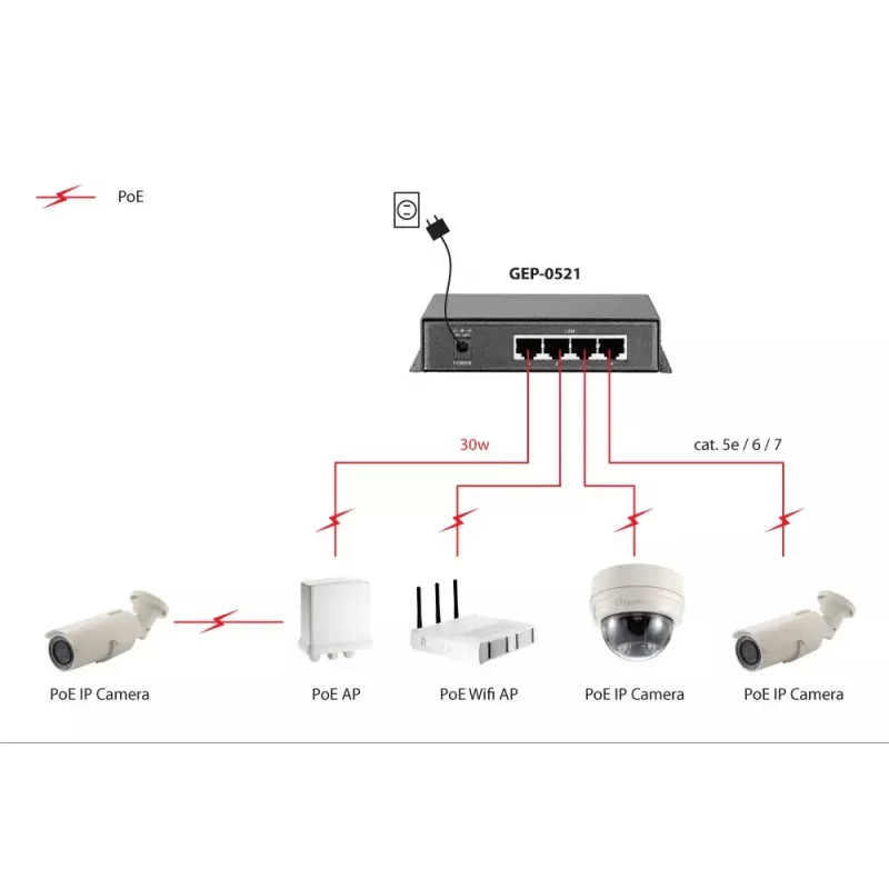 Unmanaged Switch LevelOne 5-Port Gigabit PoE Switch