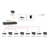 LevelOne HDMI über Cat.5 Empfänger, HDBaseT, 100 m, 802.3af PoE